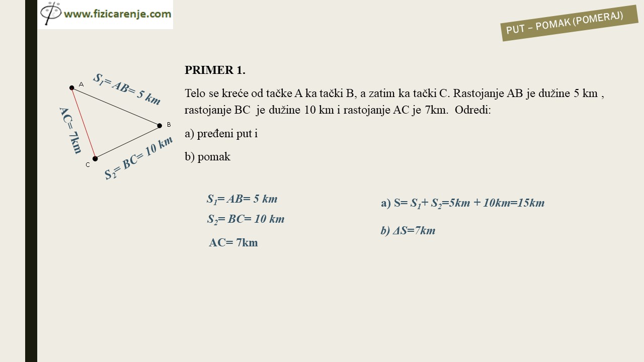 Put - Pomak (pomeraj)