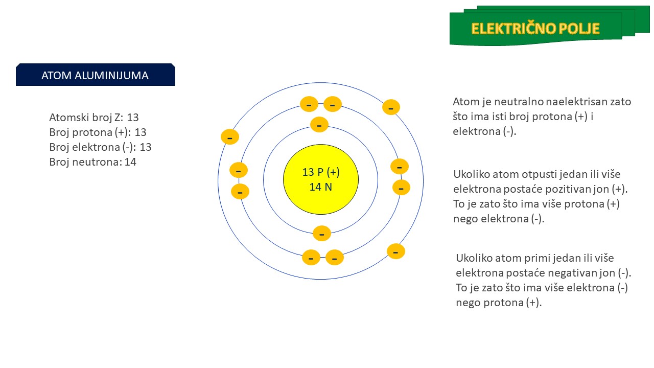 atom aluminijuma