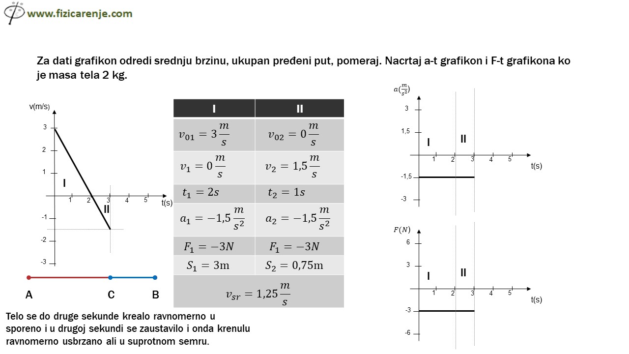 GRAFICKI-PRIKAZ-RPPK