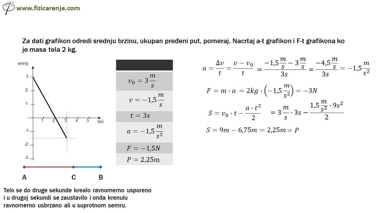 GRAFICKI-PRIKAZ-RPPK