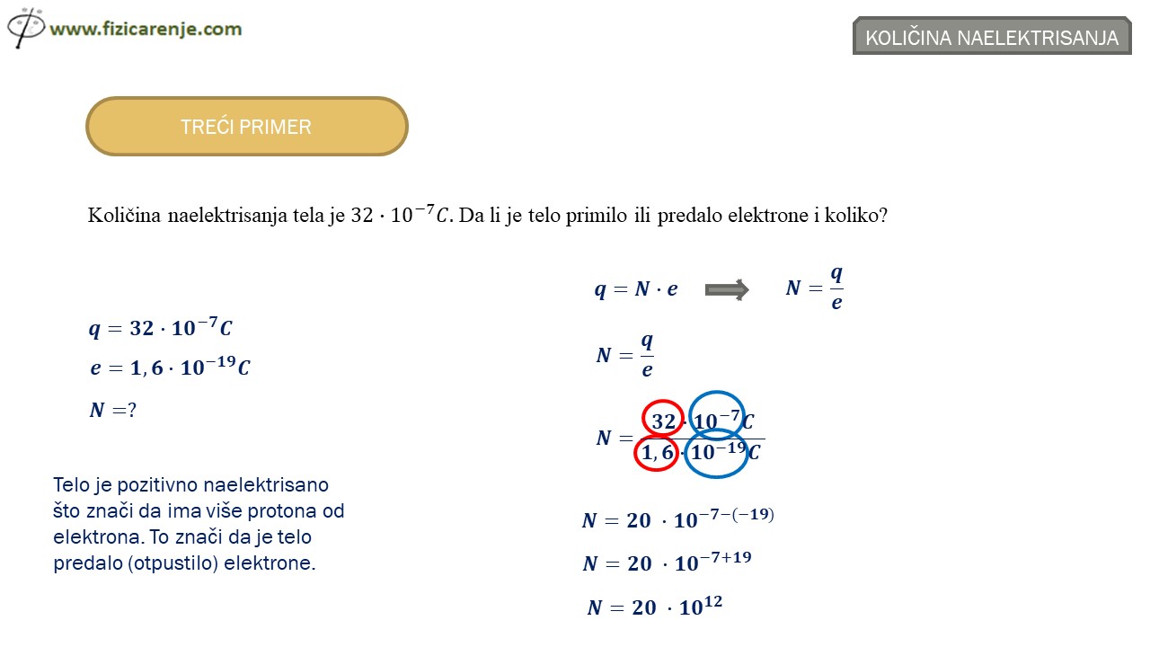 Kolicina-naelektrisanja