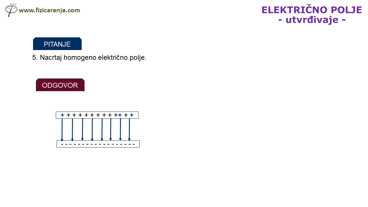 Elektricno-polje-utvrdjivanje