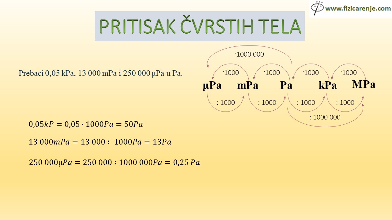 pritisak čvrstih tela