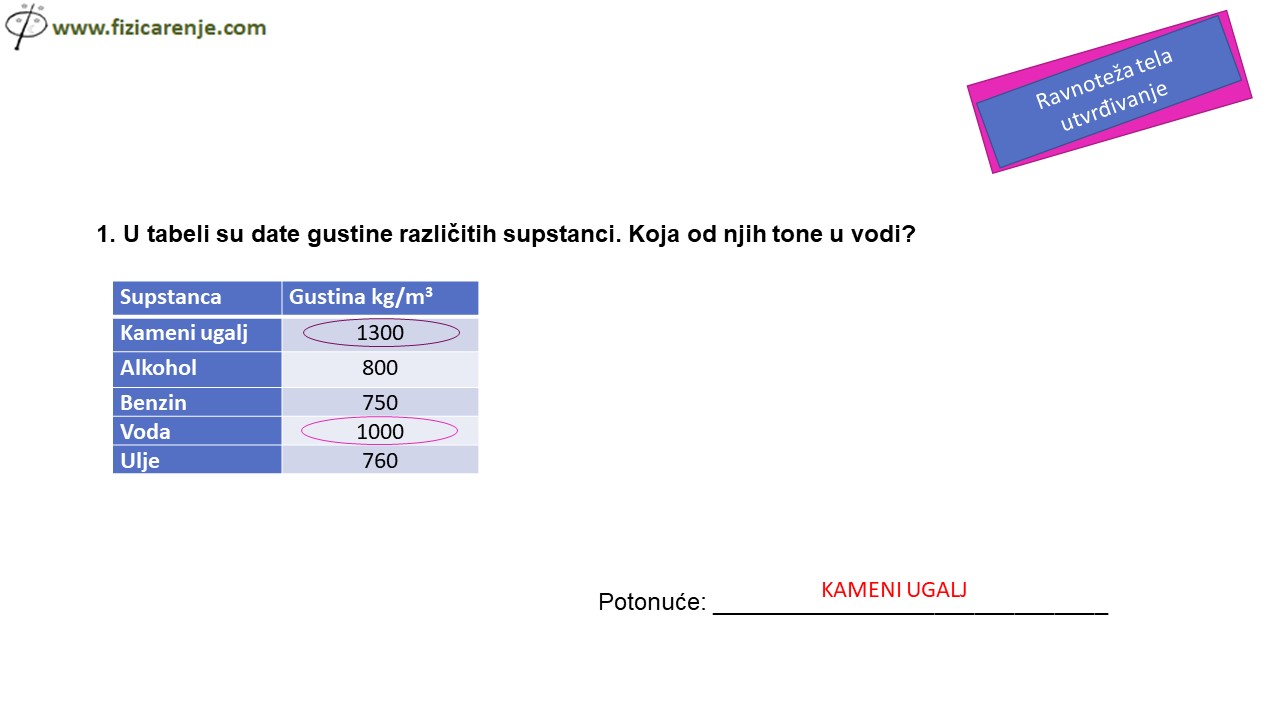 Ravnoteža tela utvrđivanje