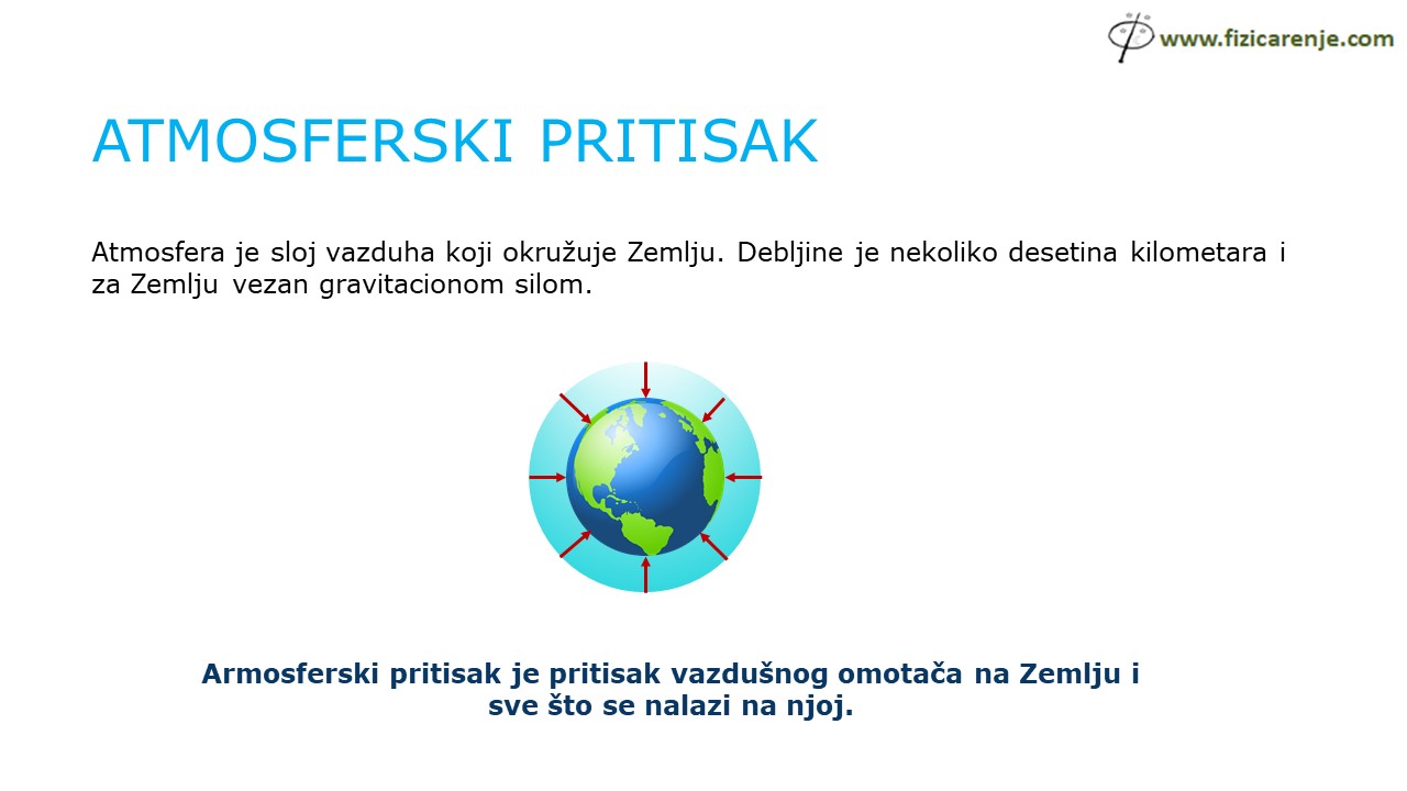 atmosferski pritisak