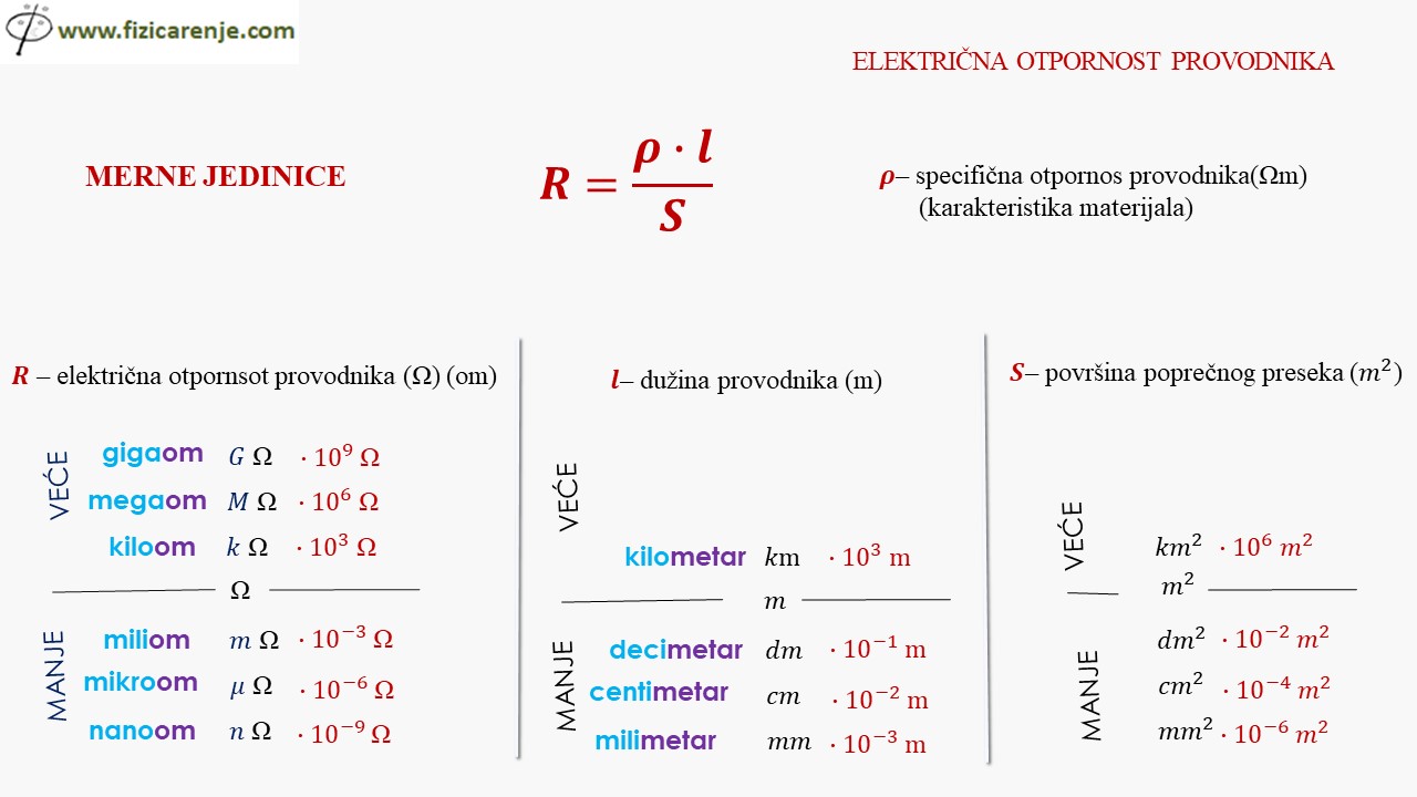 Elektricna otpornost provodnika