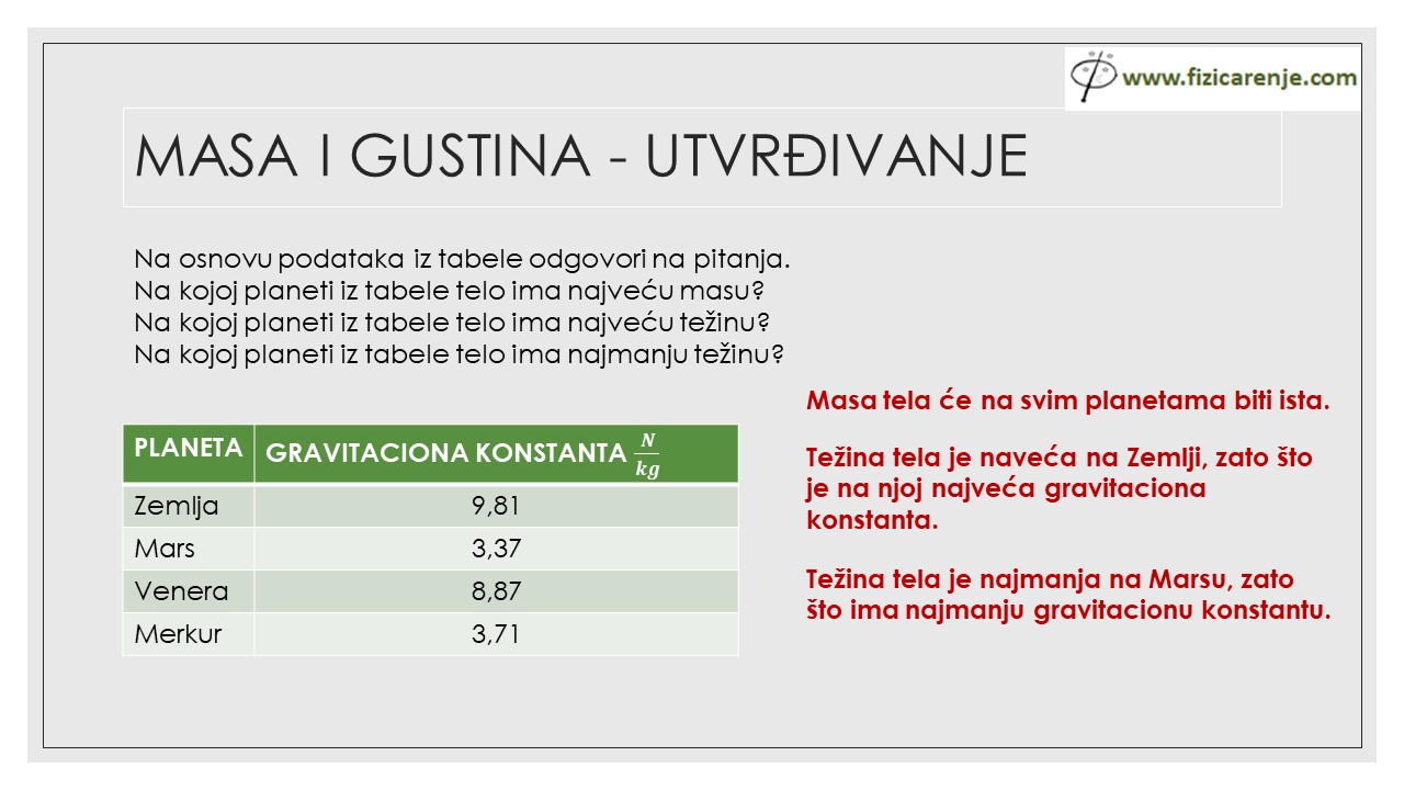 masa i gustina utvrđivanje fizika 6 razred