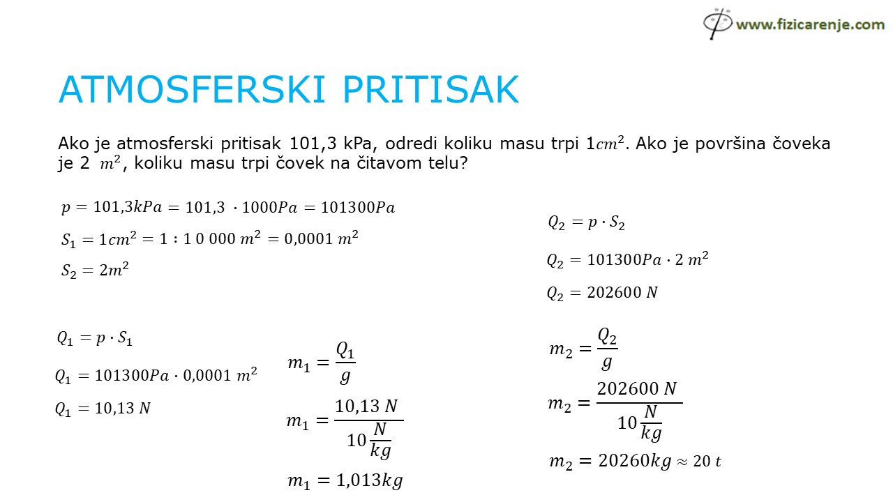 atmosferski pritisak