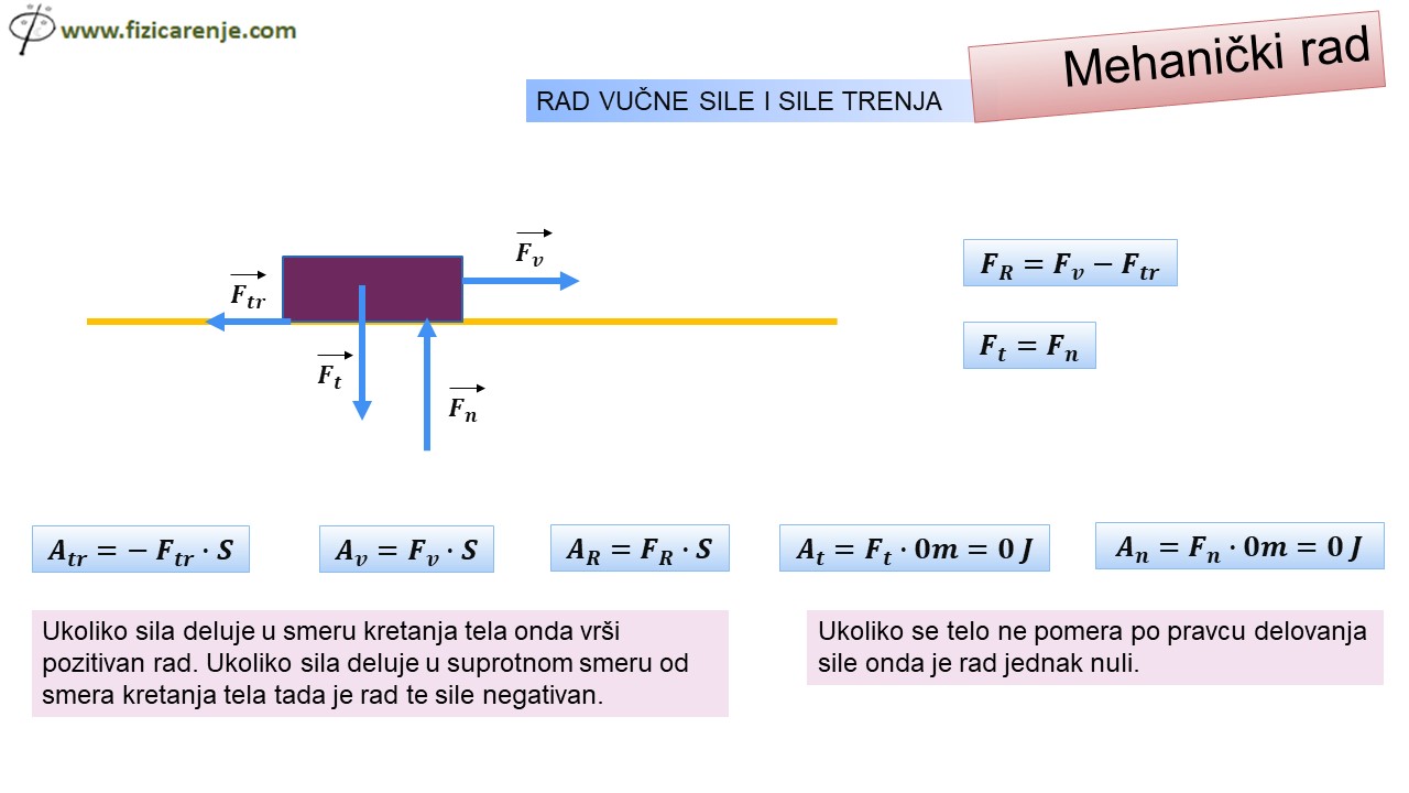 Mehanički rad