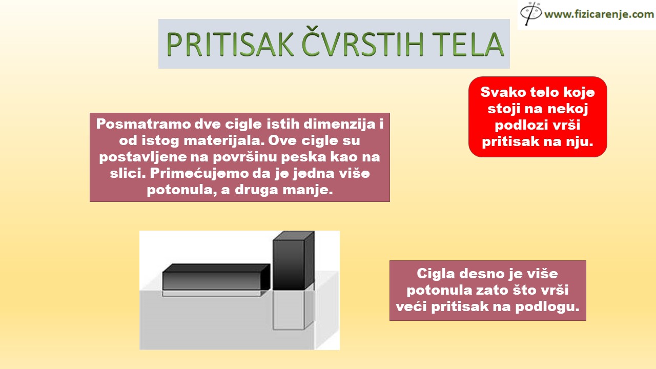 pritisak čvrstih tela