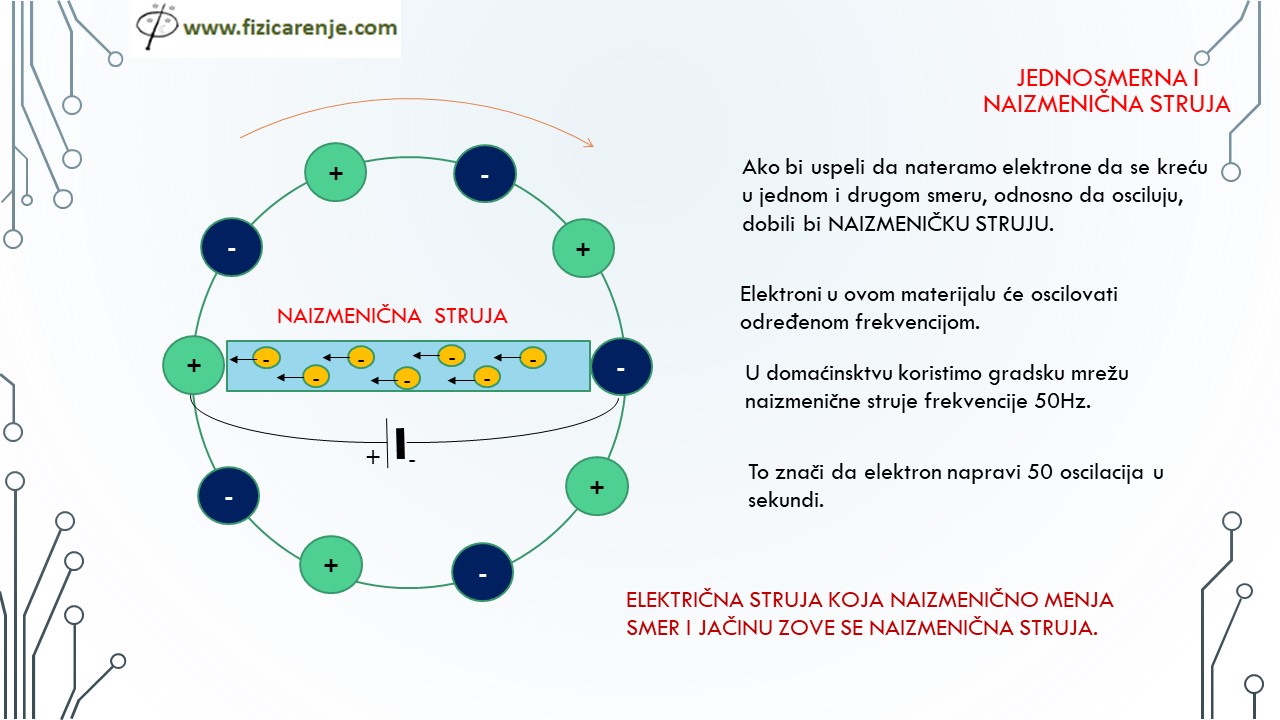 jednosmerna i naizmenična struja