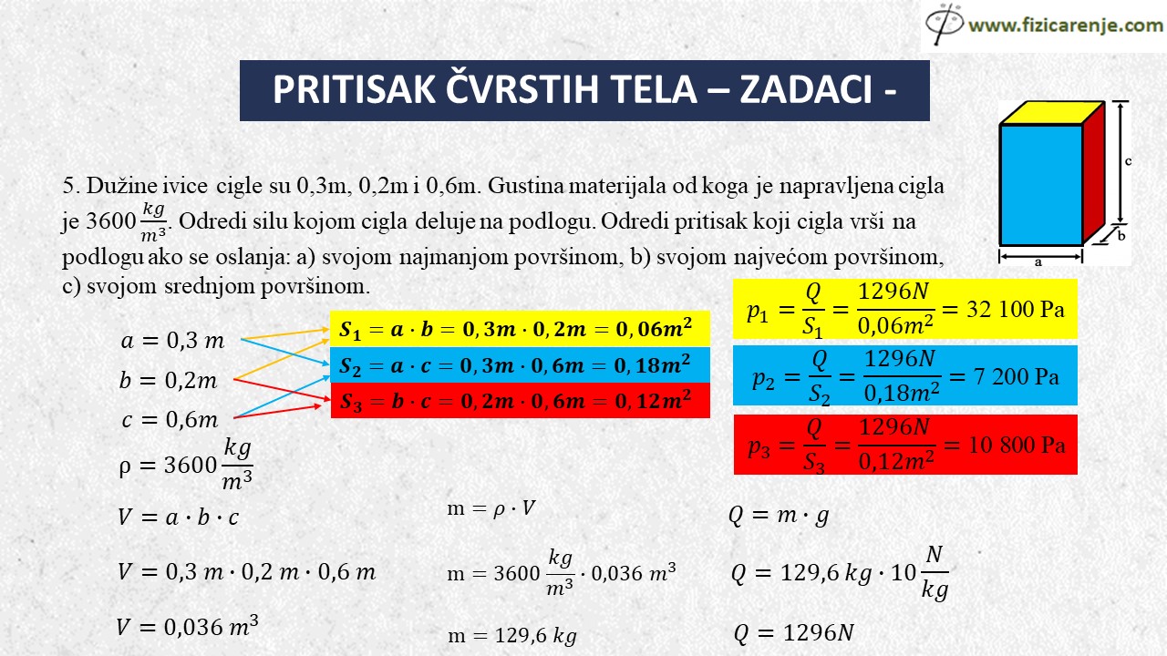 pritisak čvrstih tela zadaci