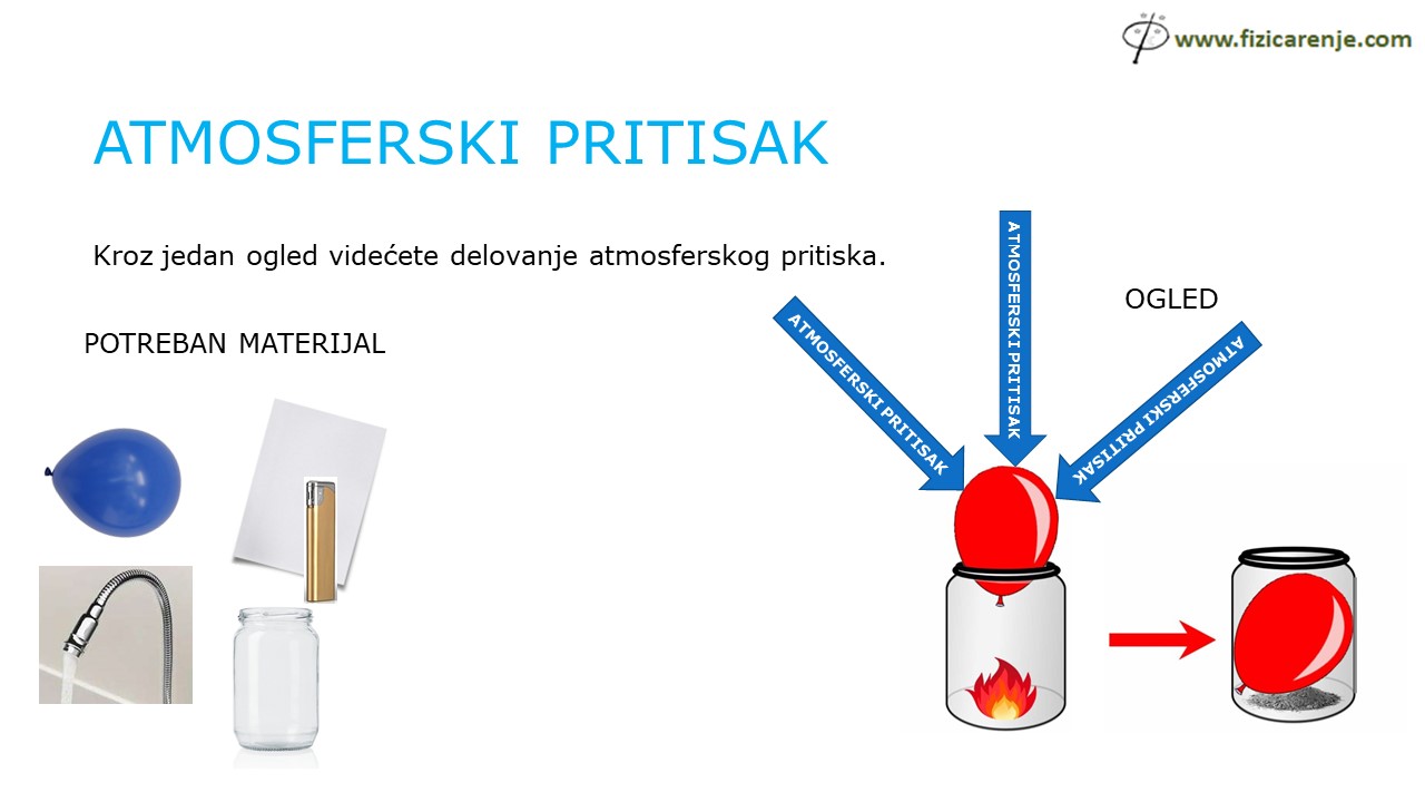 atmosferski pritisak