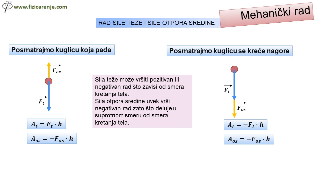 Mehanički rad