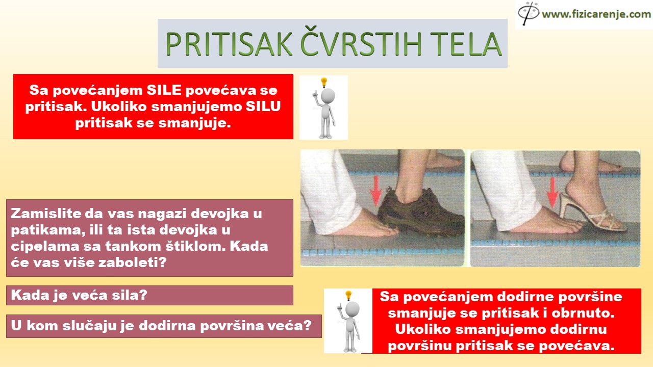 pritisak čvrstih tela