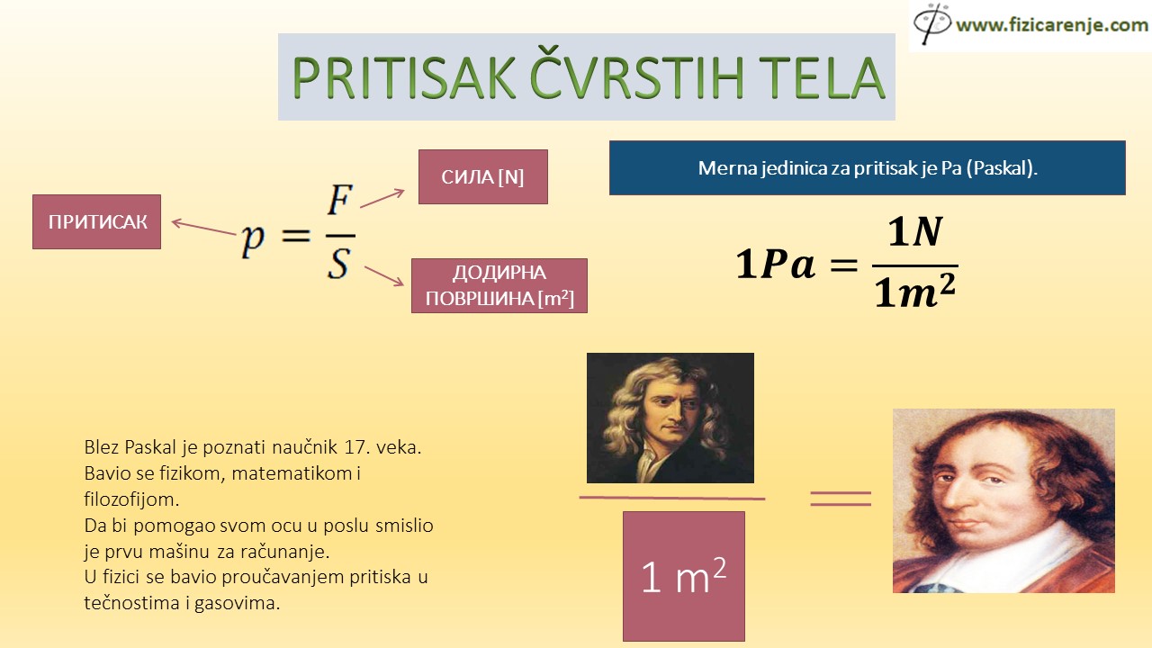 pritisak čvrstih tela