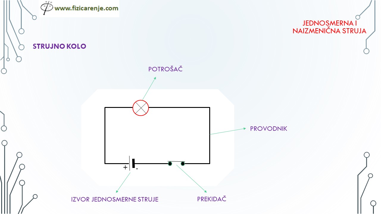 jednosmerna i naizmenična struja