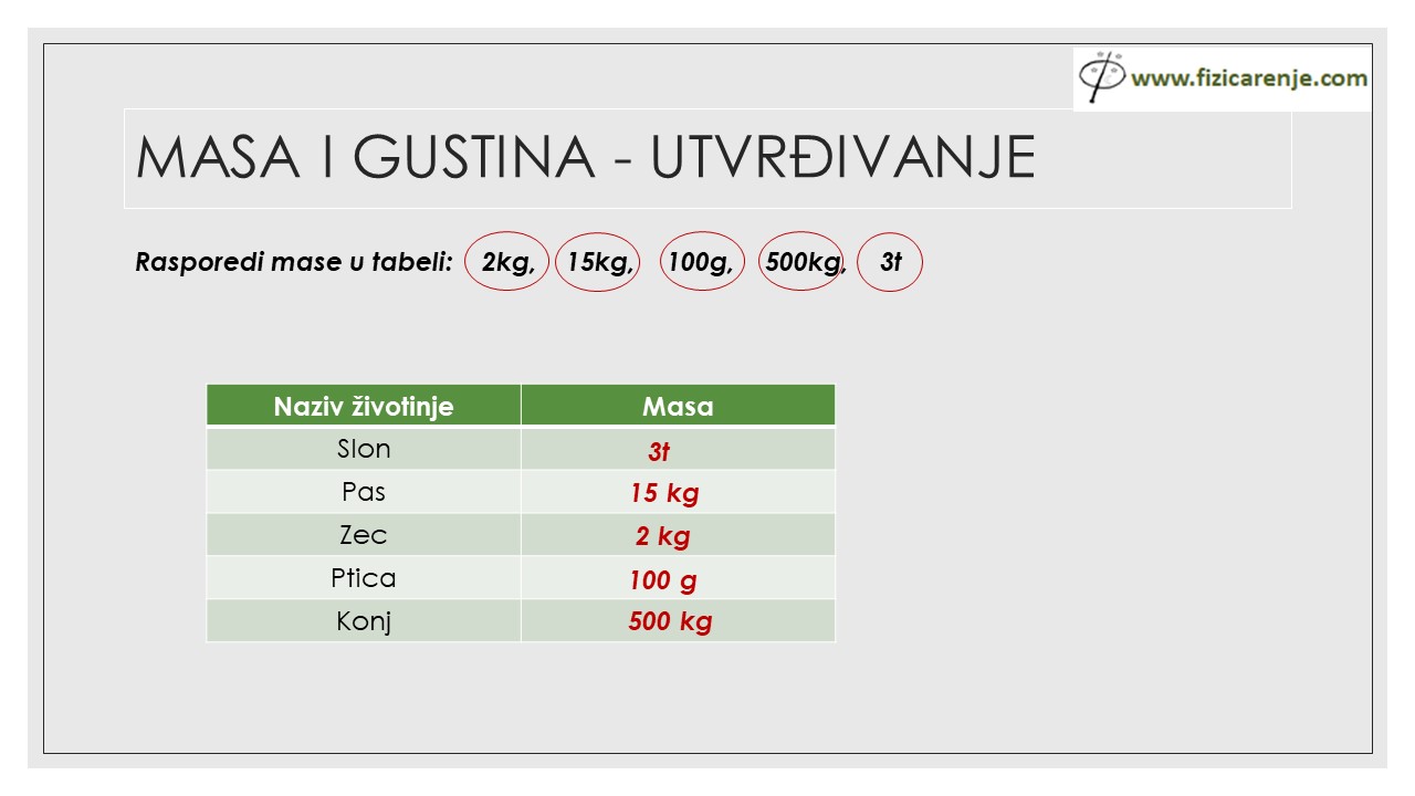 masa i gustina utvrđivanje fizika 6 razred