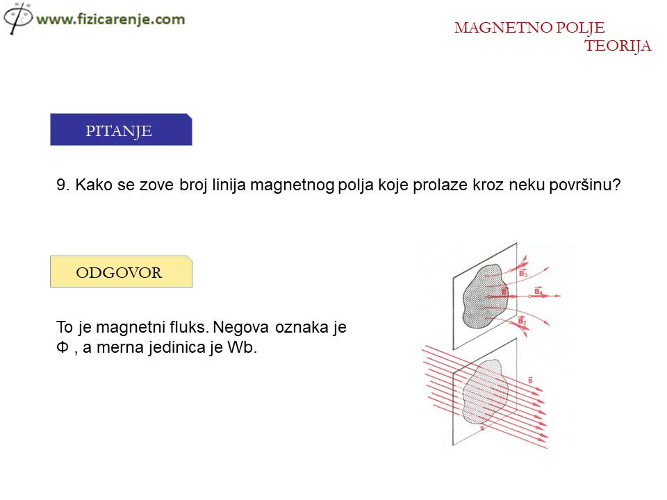 Magnetno-polje-teorija