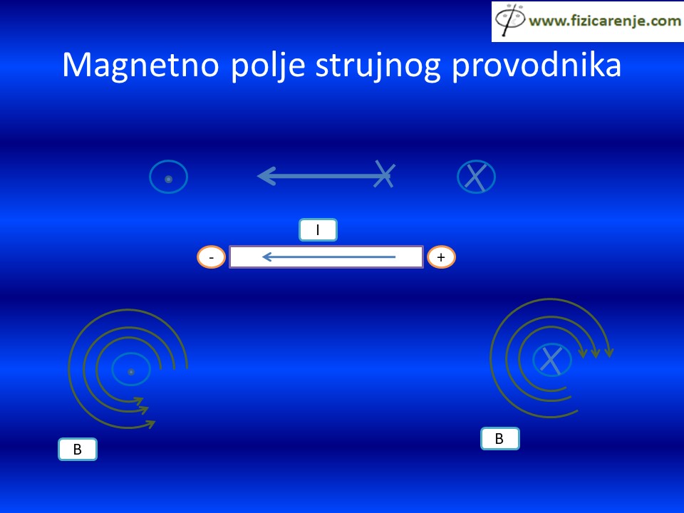 Magnetno-polje