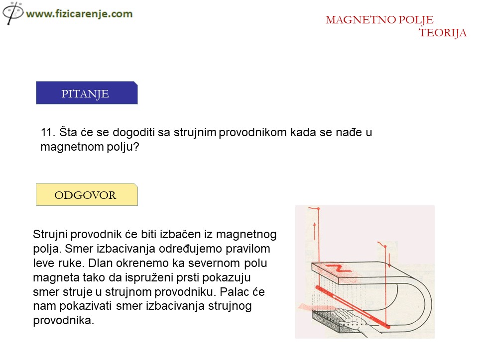 Magnetno-polje-teorija