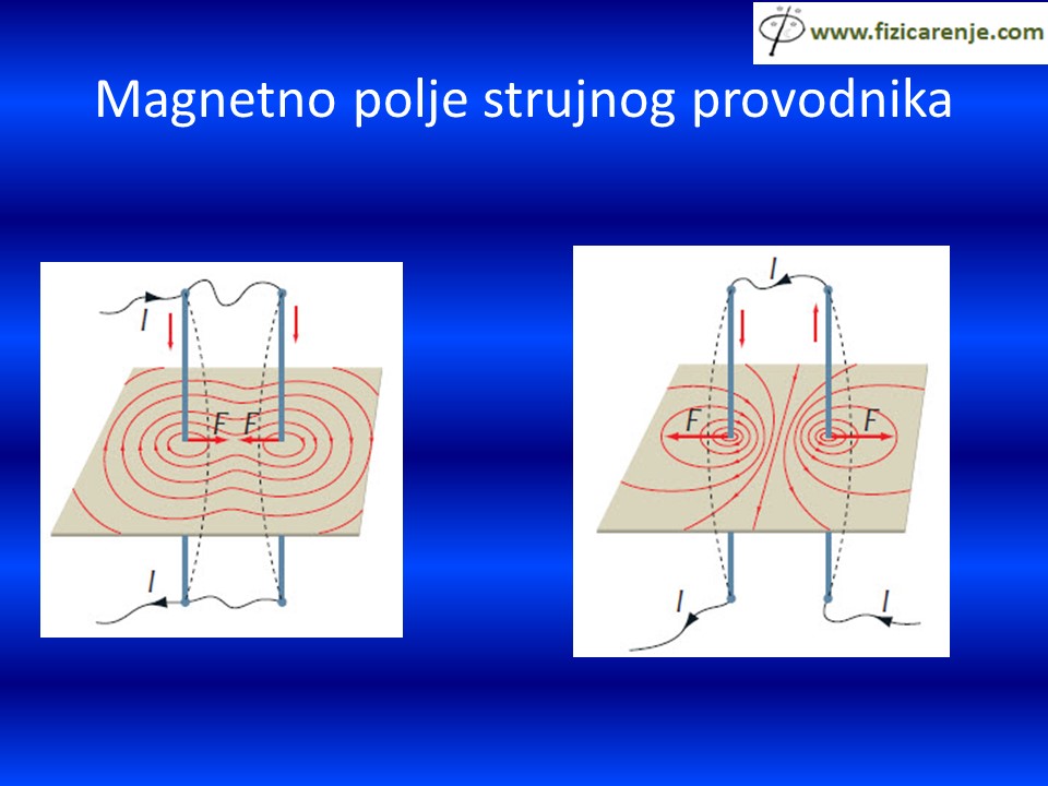 Magnetno-polje