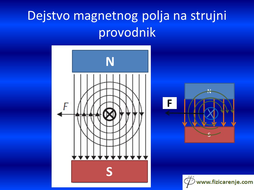 Magnetno-polje