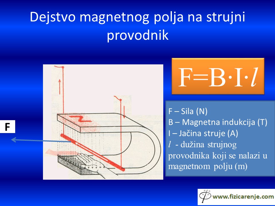 Magnetno-polje