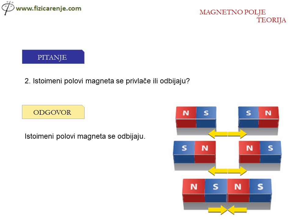 Magnetno-polje-teorija