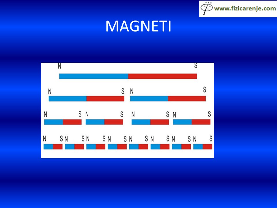 Magnetno-polje