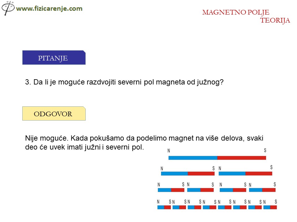 Magnetno-polje-teorija