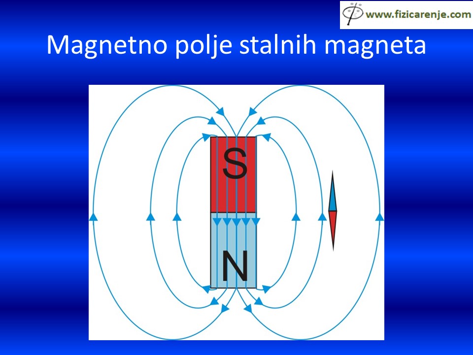 Magnetno-polje