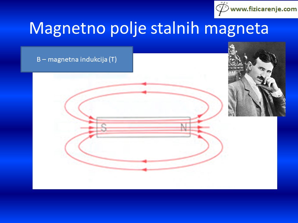 Magnetno-polje