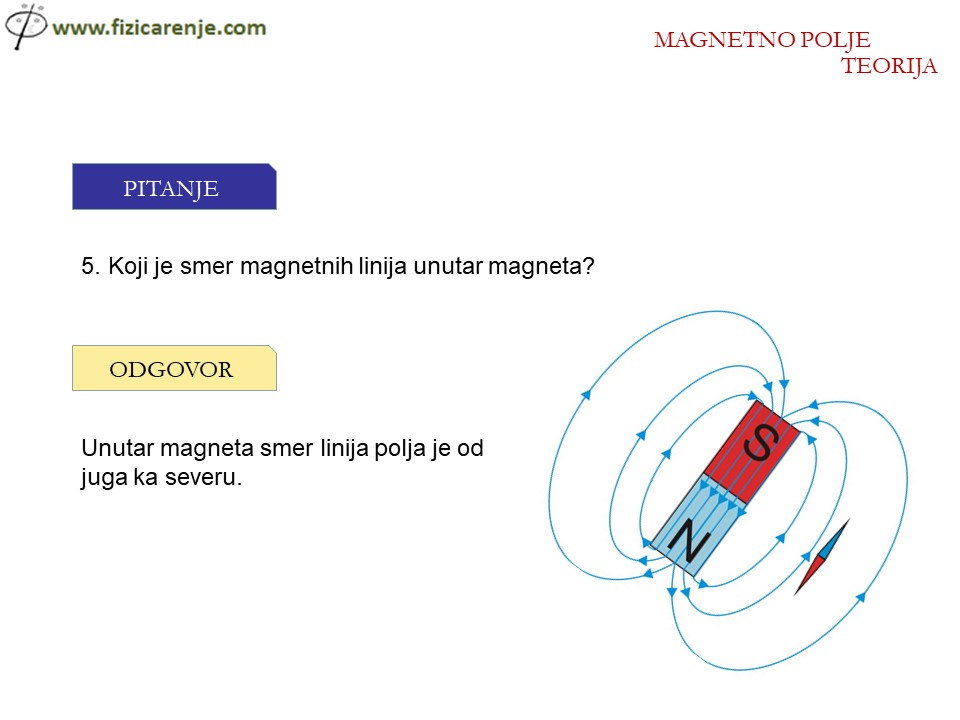 Magnetno-polje-teorija