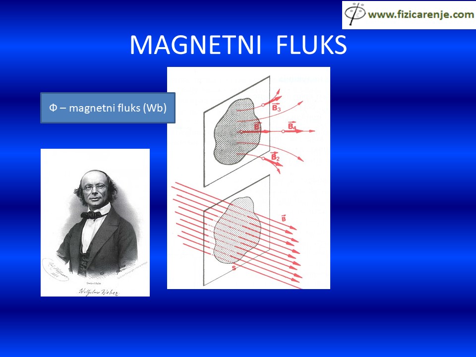 Magnetno-polje