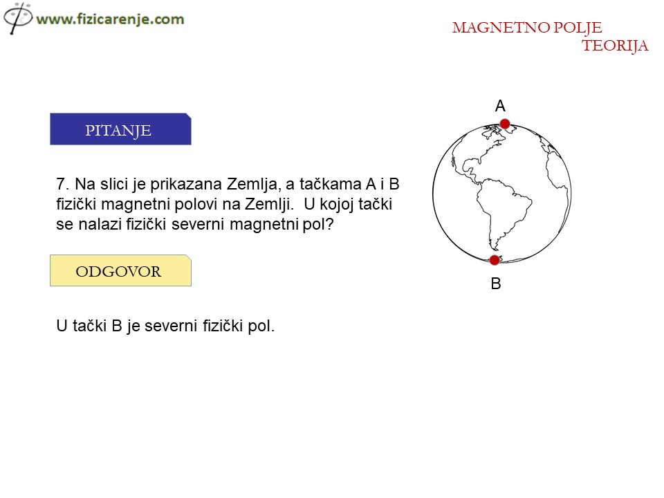 Magnetno-polje-teorija