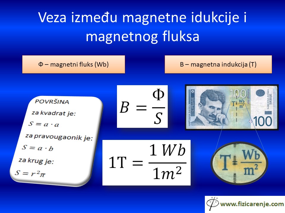 Magnetno-polje