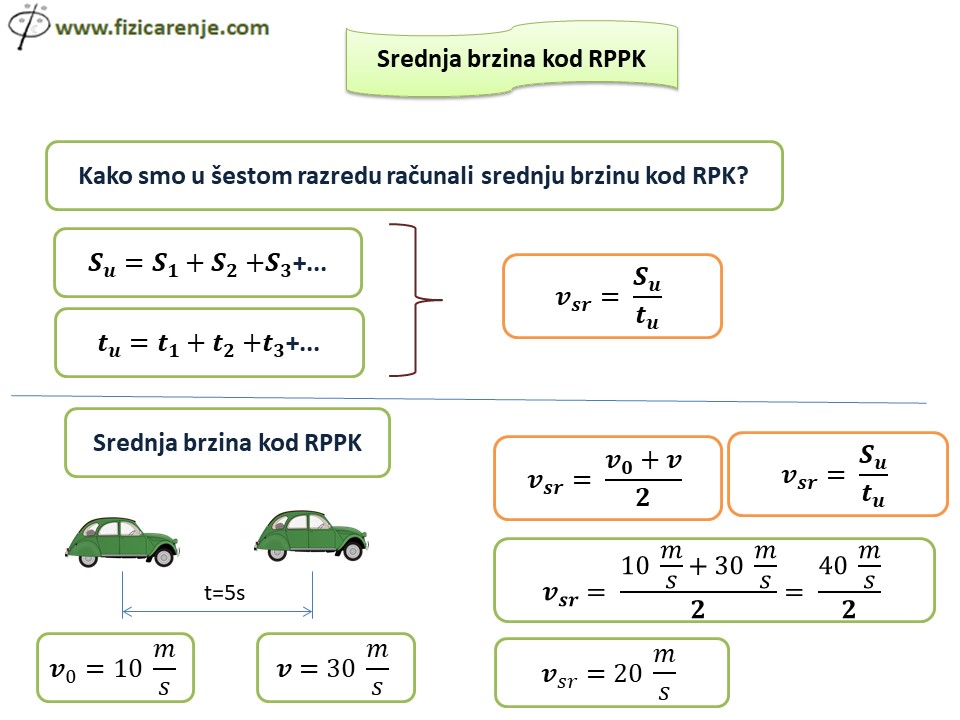 Slide2-2 Srednja brzina kod RPPK