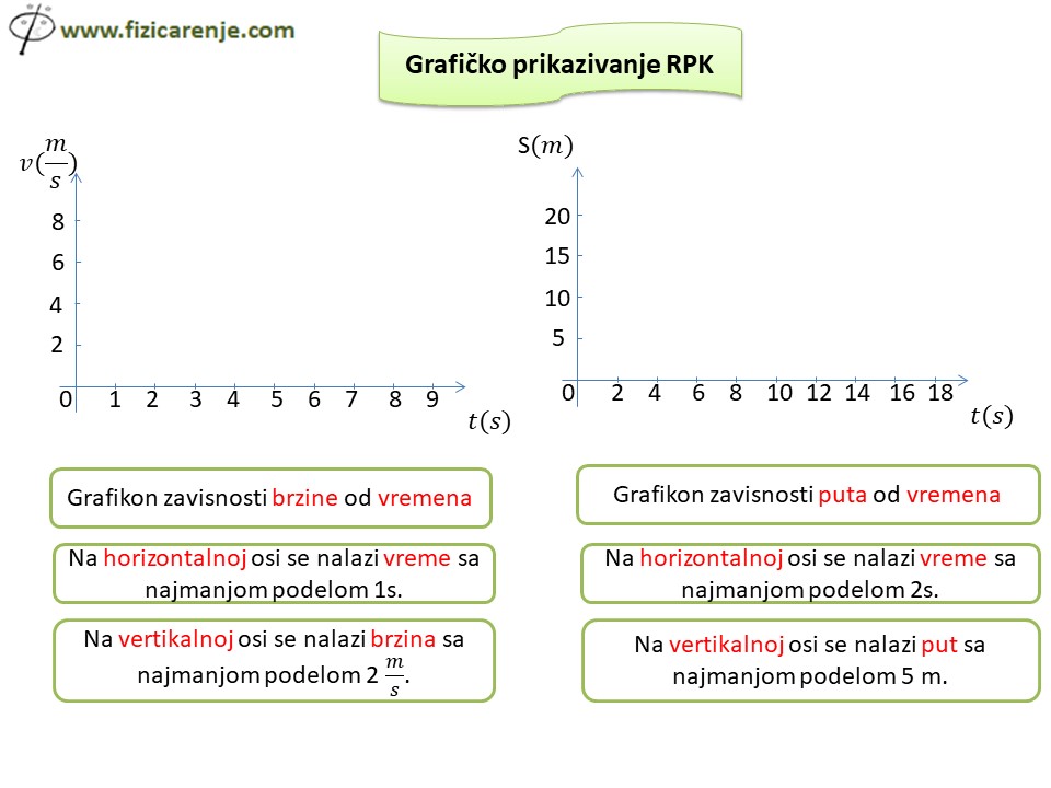 Grafičko prikazivanje RPK