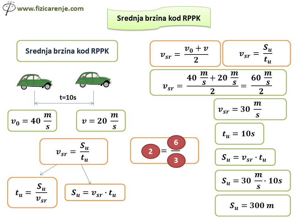 Slide3 Srednja brzina kod RPPK