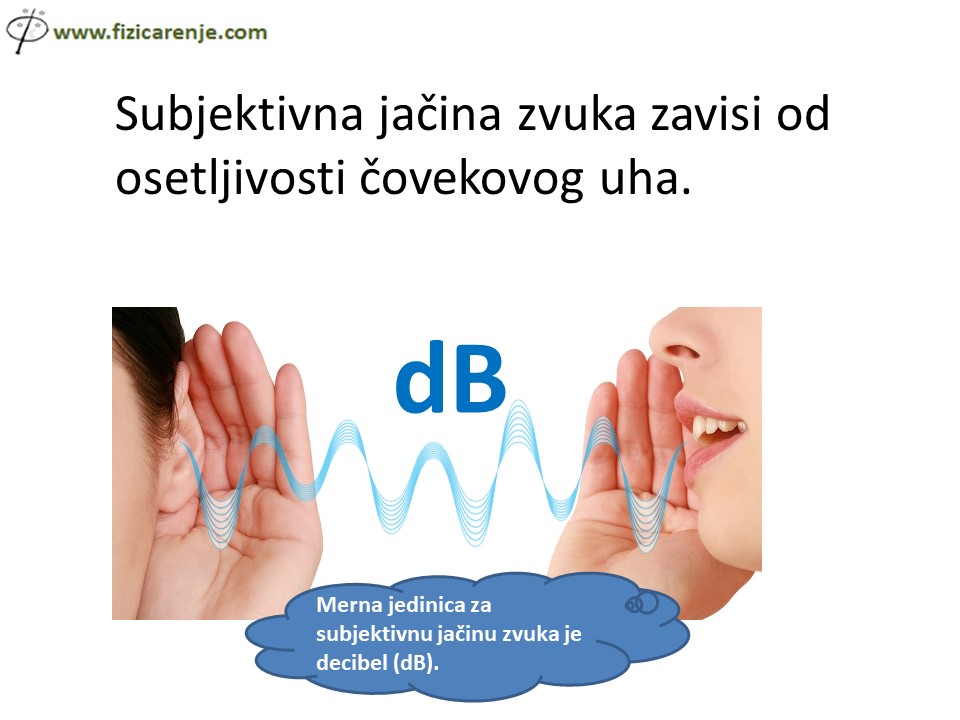 Slide6 Čarolija fizike zvuka