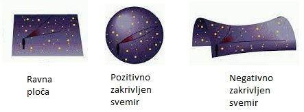 oblik-svemira Kakvog je oblika svemir?