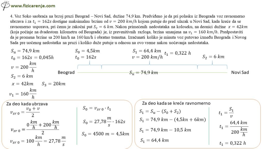 7 razred opštinsko takmičenje 2023