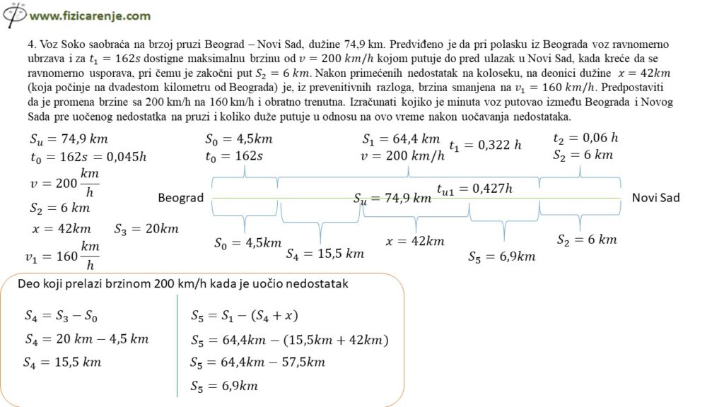 7 razred opštinsko takmičenje 2023