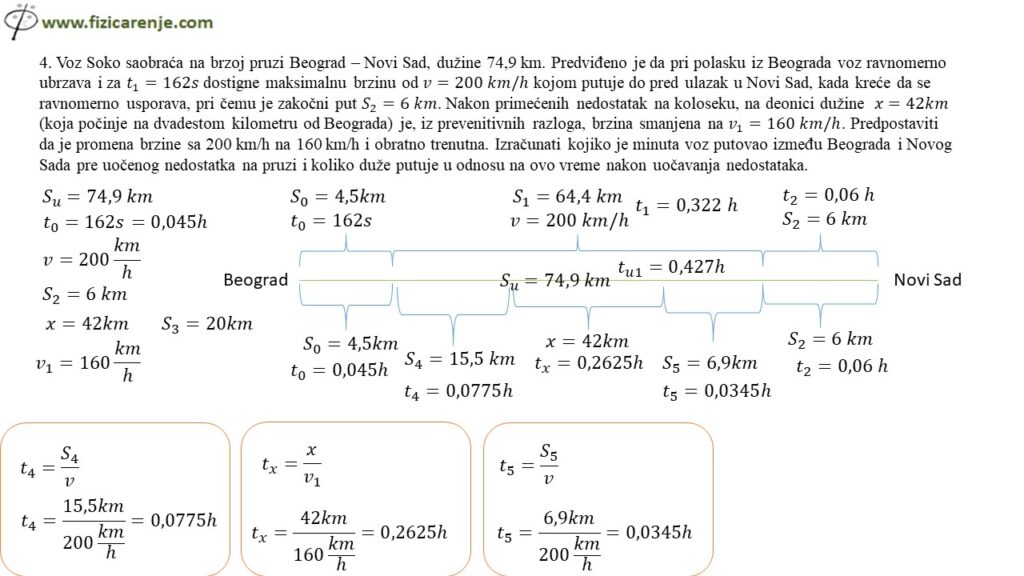 7 razred opštinsko takmičenje 2023