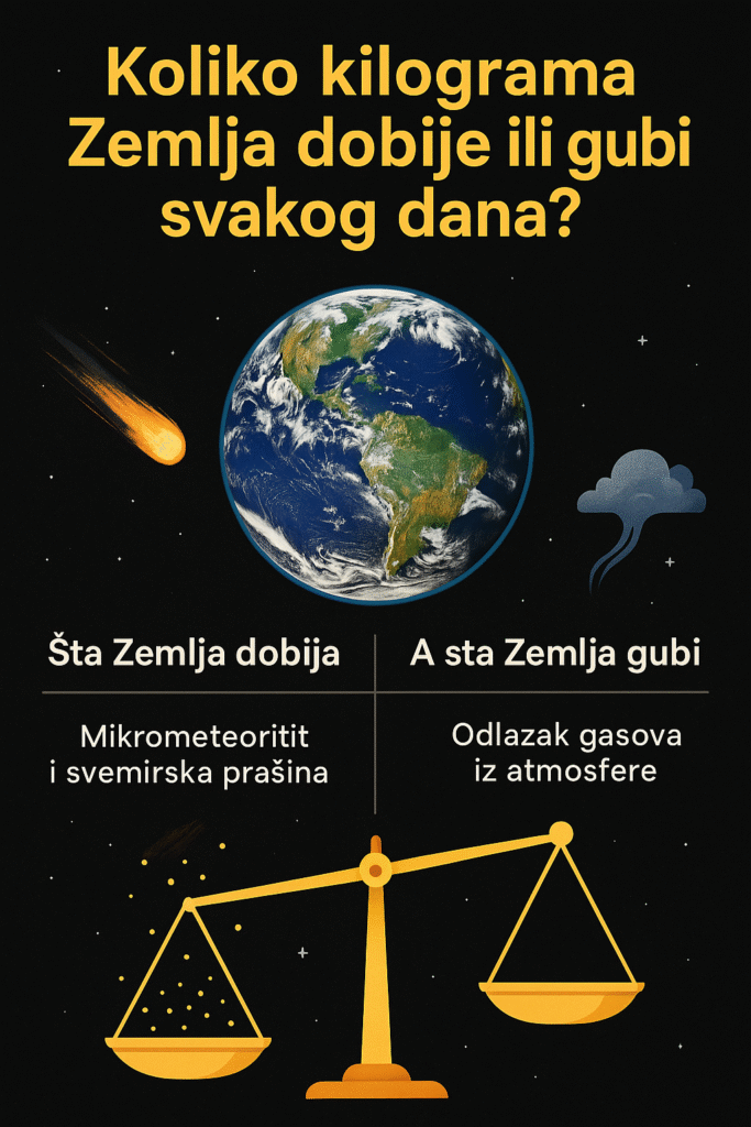 Koliko-kilograma-Zemlja-dobije-ili-izgubi-svakog-dana-02-683x1024 Koliko kilograma Zemlja dobije ili izgubi svakog dana?